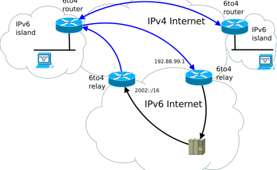Redes bancárias deveriam implementar IPv6