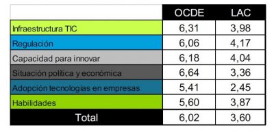 funiber-tabla-sieteciensesenta-ocho-x-tresciensetenta-uno