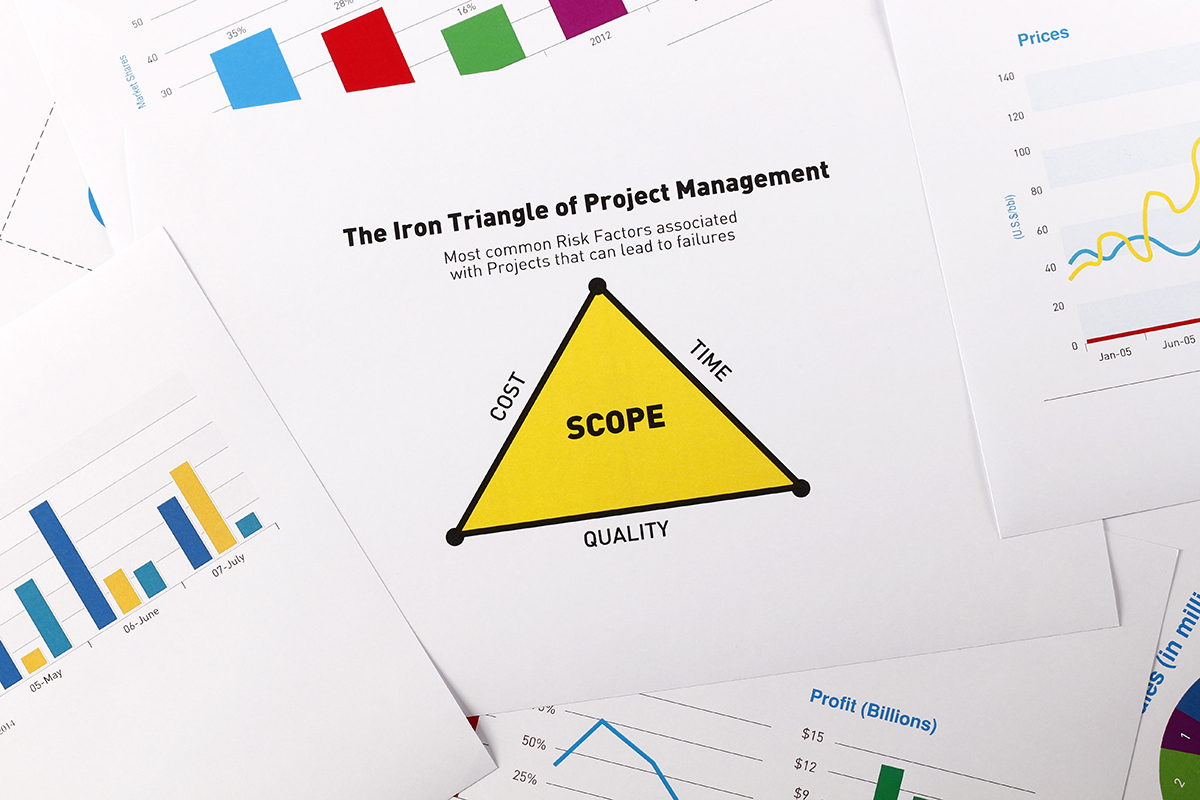 Folhas de papel contendo o diagrama triangular da restrição tripla para projetos.