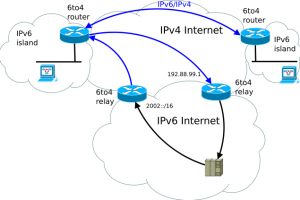 Redes bancarias deberían implementar IPv6