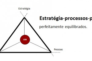 Simetría: principio fundamental para la gestión de una empresa