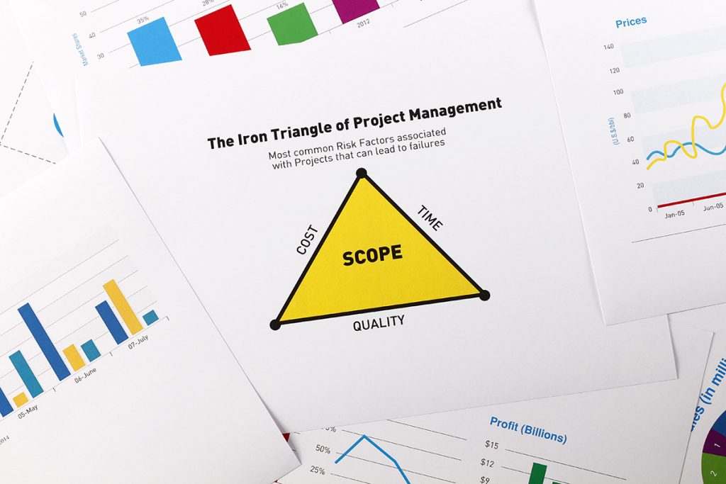 Hojas de papel que contienen el diagrama triangular de la triple restricción de proyectos. 